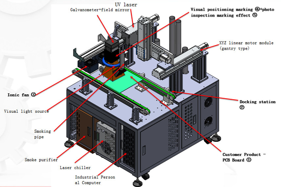 Máquina de marcação a laser de código QR de circuito impresso de PCB/FPCB/FPC/PCBA fechado de alta precisão